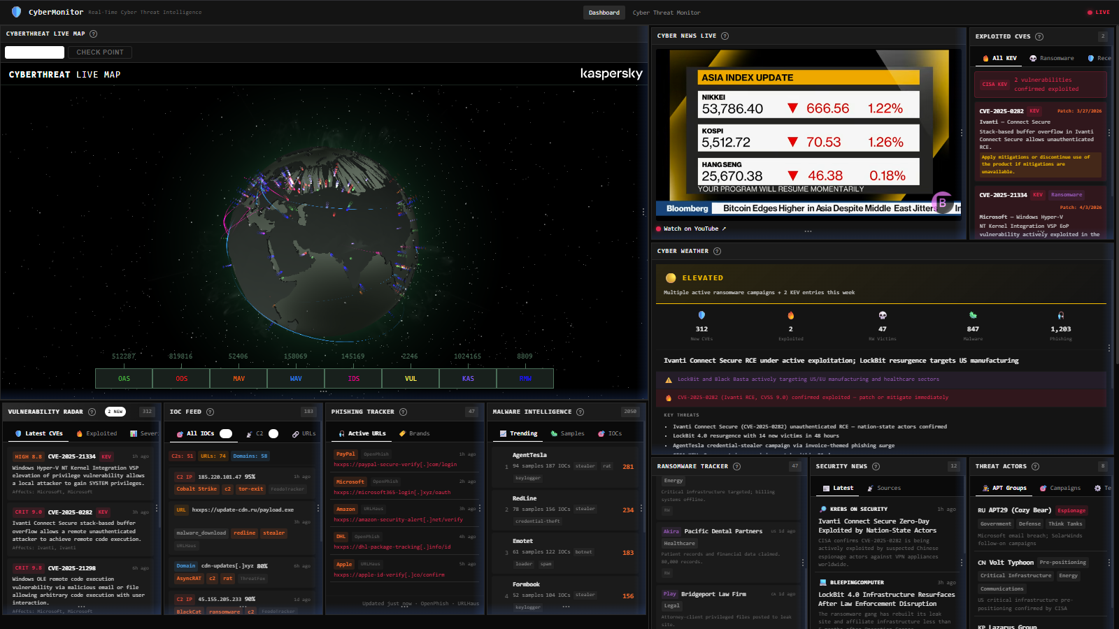 CyberMonitor dashboard